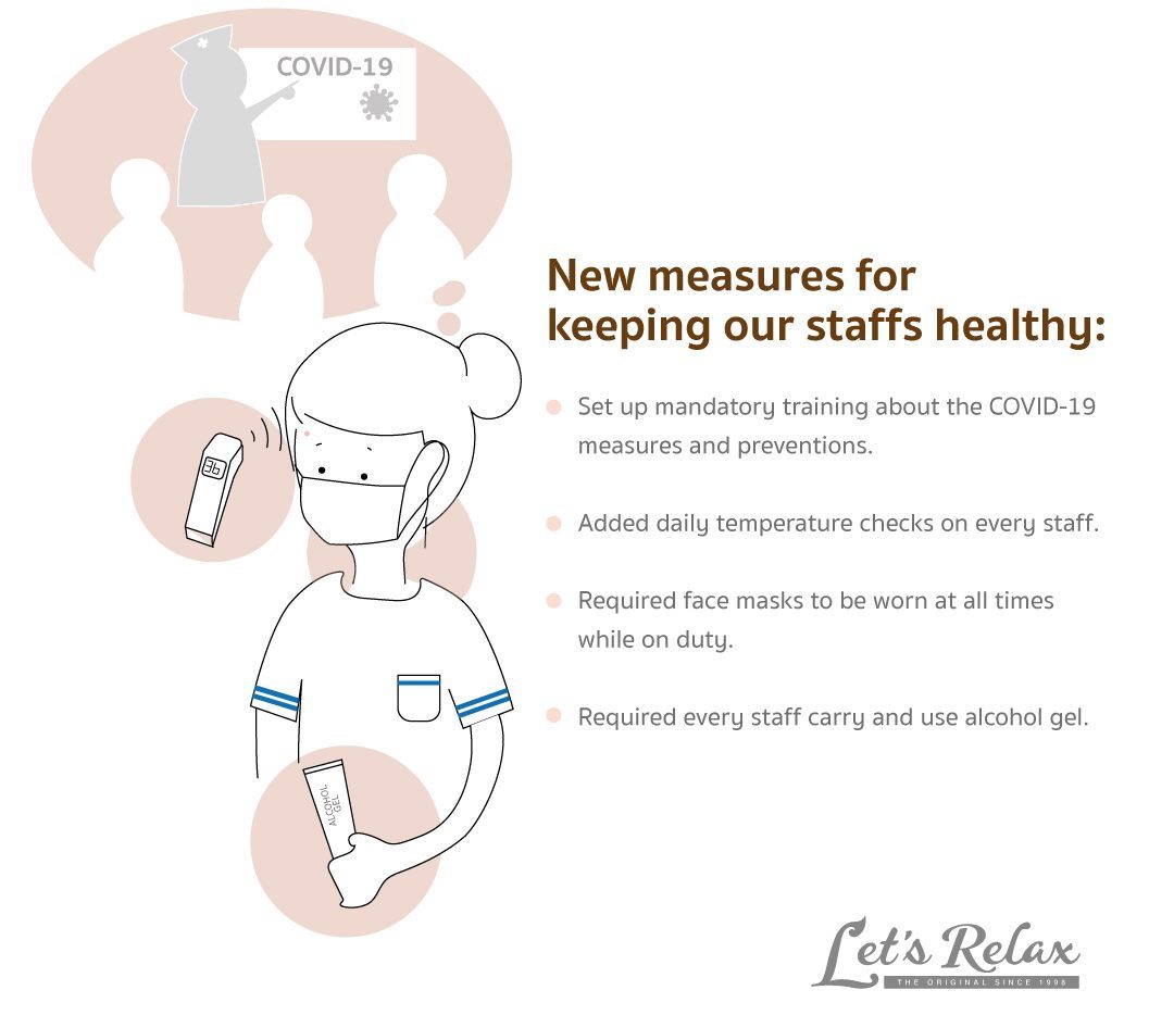 Let’s Relax Spa’s New COVID-19 Measures to Protect our Customers and Staff