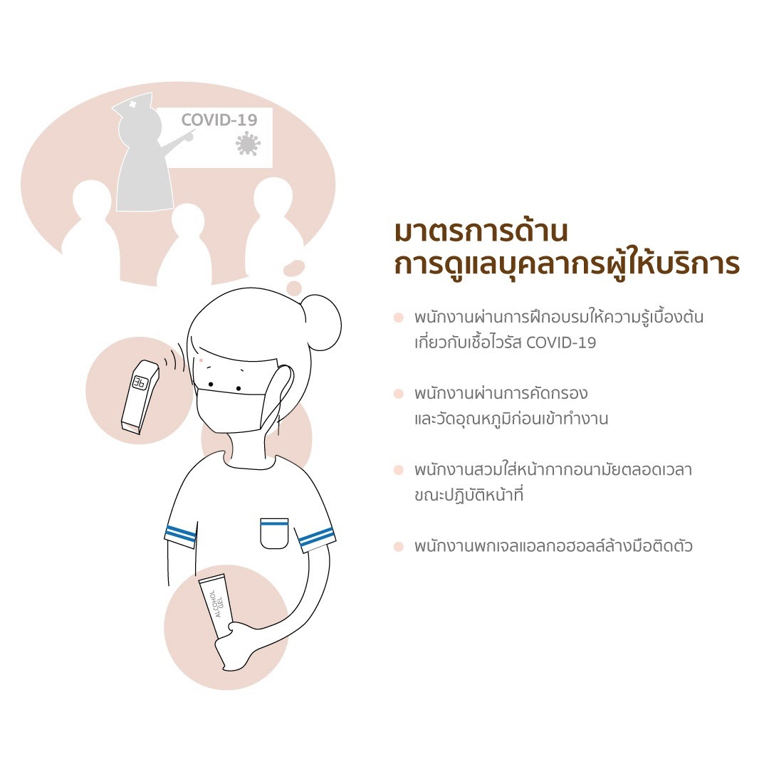 Let’s Relax ยกระดับมาตรการความสะอาดและความปลอดภัยใน New Normal